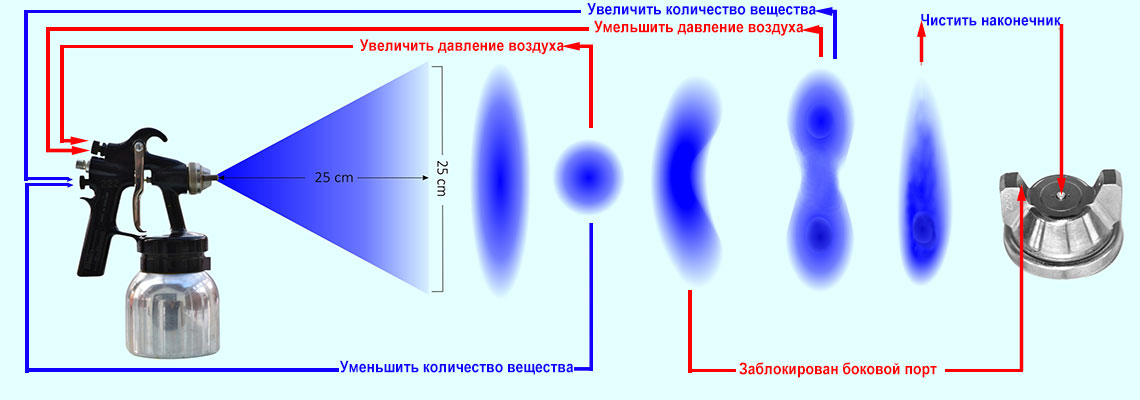 Шпаклівка, яка наноситься розпиленням