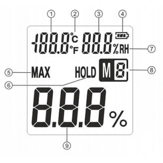 Электронный влагомер древесины, выносной щуп (28 пород, 4 типа) BENETECH GM620