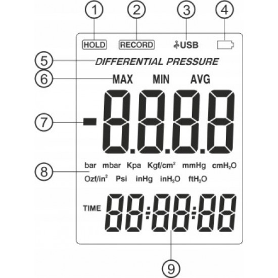 Дифманометр цифровой USB, ±35 кПа BENETECH GM520